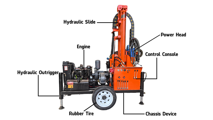 FY-260L Water Well Drilling Rig detail view